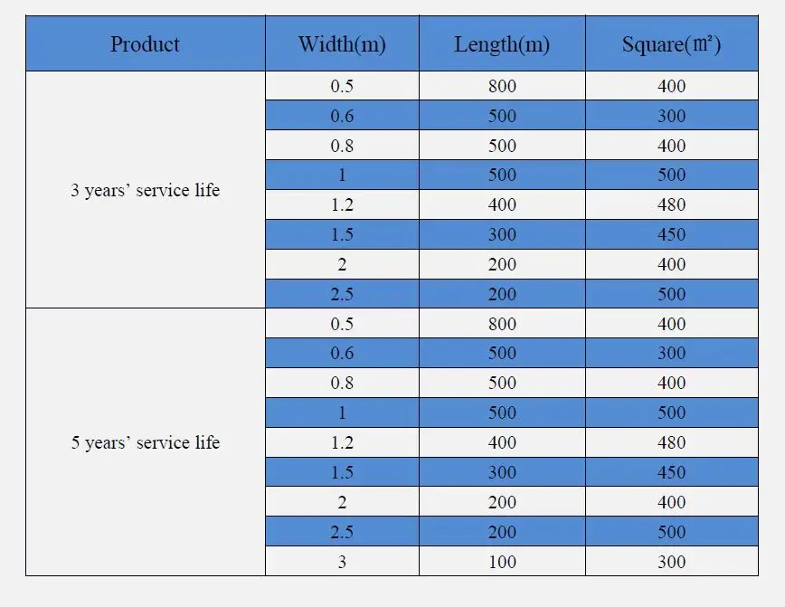 Agriculture Plastic Woven PE Greenhouse Anti-Weed barrier Ground Cover Garden plastic mulch Weed control  Mat