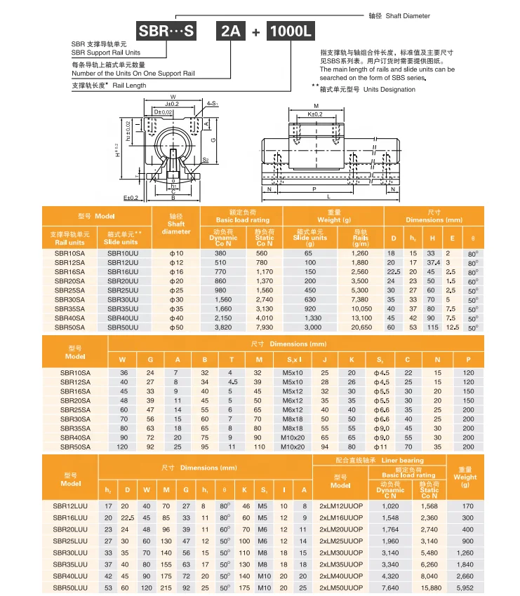MYT linear bearing slide rails OEM Service linear Guides SBR40 rail with SBR40UU Blocks