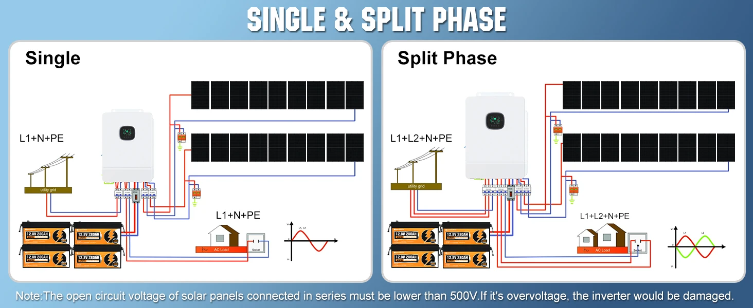 1500w Off-grid Home Solar System For Fan/washing Machine /tv/radio/fridge