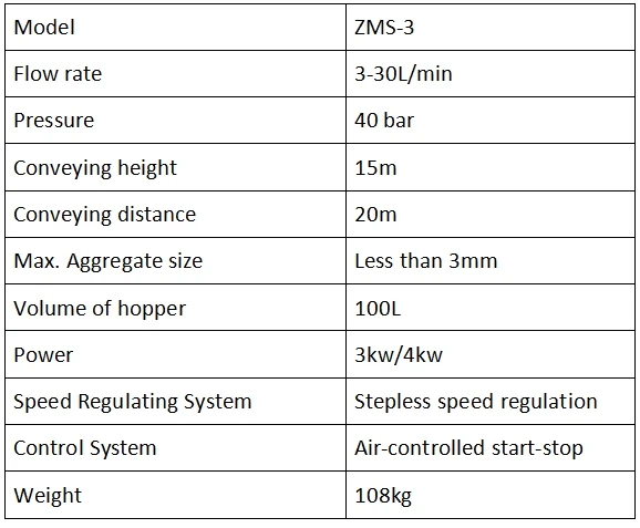 ZMS-3 