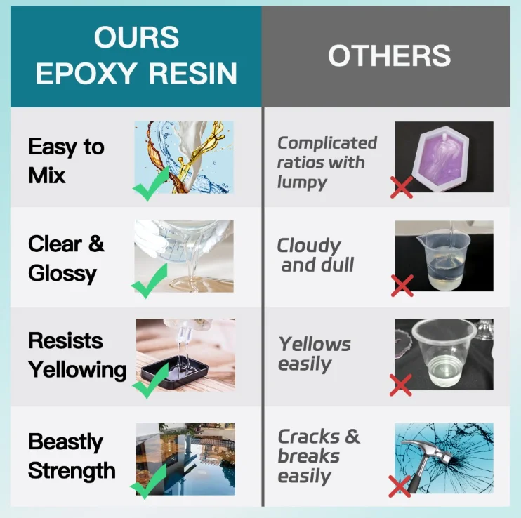 High Clear Epoxy Resin for Floor Coating Easy Mix 2:1 epoxy resin AB Epoxy Resin Liquid Raw Material Manufacturer