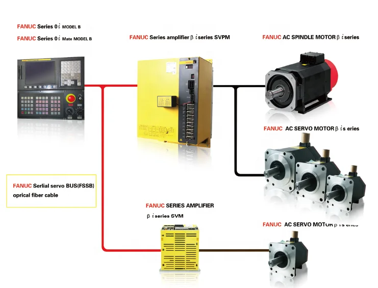 Оригинальный Новый Fanuc серводвигателя/импульсным кодером A860-0304-T112 для станков с