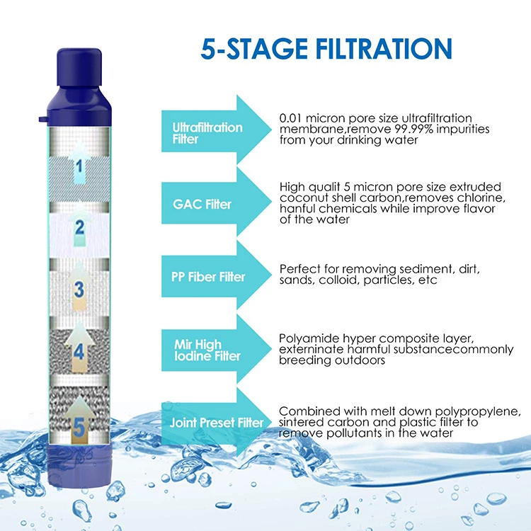 Mini Bottle Water Filter Outdoor Filtration System Portable