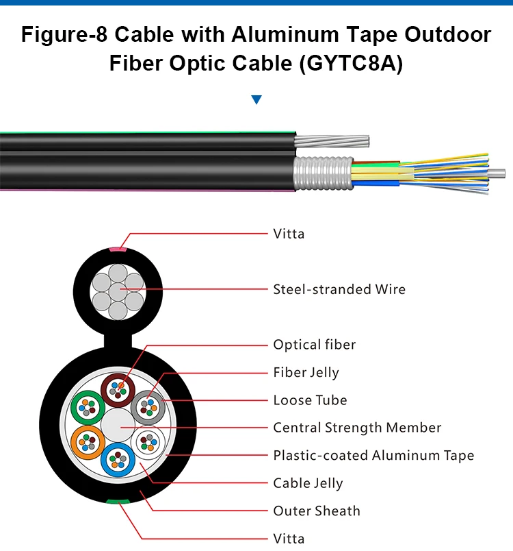 Оптоволоконный кабель SM ММ в рулоне по низкой цене