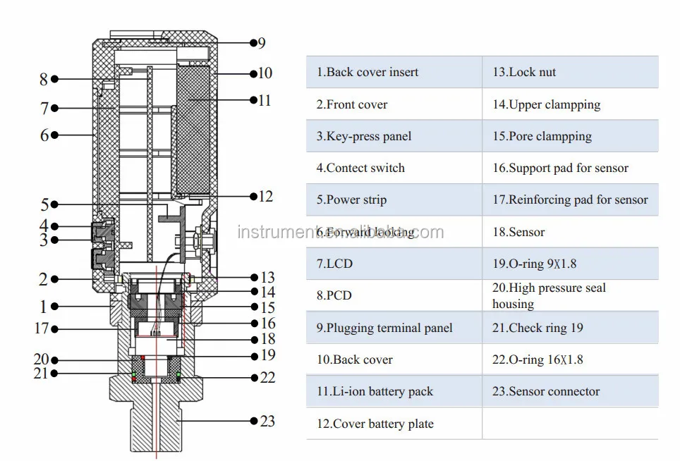 Pressure master gauge with high accuracy and 6 digits display