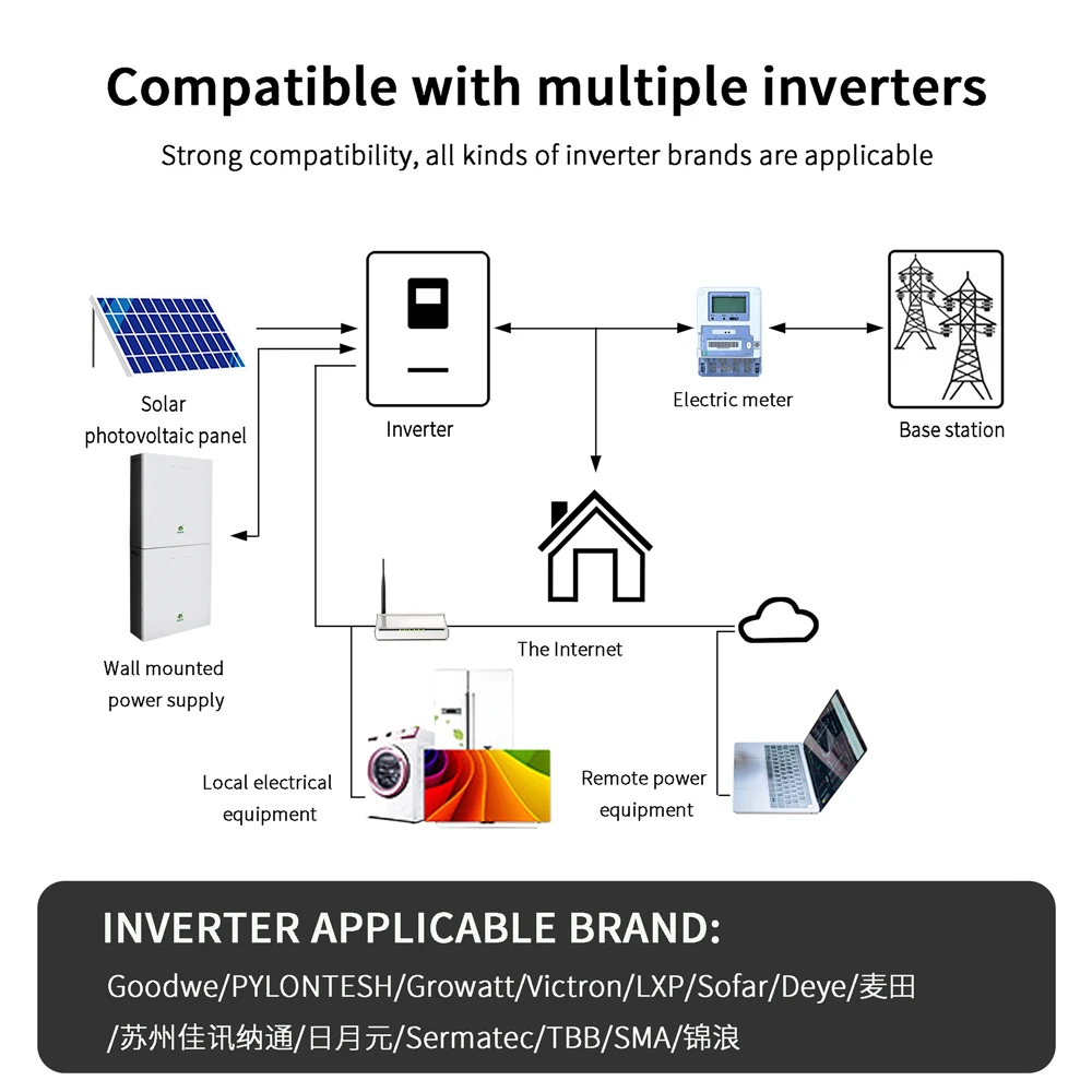 Doublepow Deep Cycle Power Off-Grid Home Energy 5kw 48v100ah Lifepo4 51.2V Lifepo4 Battery with RS485 RS232 CAN