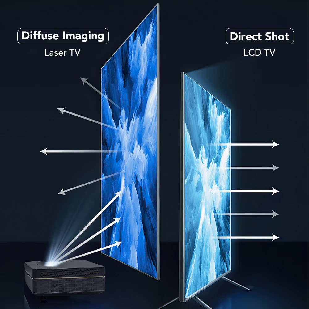 Jenovox B7U Pro Projecteur 3700 Ansi Lumens Proiettore Dlp Proyector Smart Tv Ultra Short Throw Laser Projector 4K