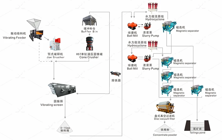 iron Ore crusher