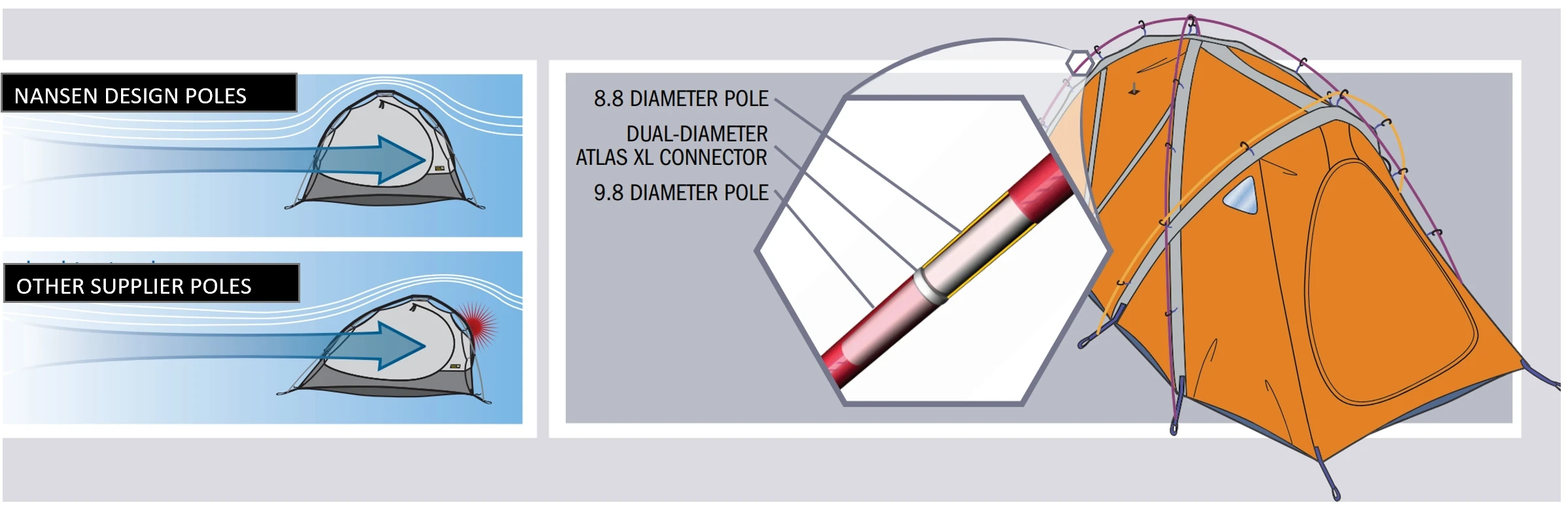 ALUMINIUM TENT POLE -.jpg
