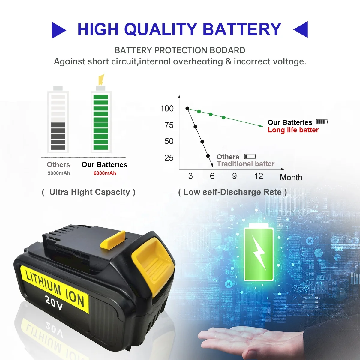 DCB200 6.0Ah Replace for DEWALT 20V MAX Battery DCB205 DCB206 Compatible with Dewalt 20v Battery and Dewalt 20V Max XR Tools