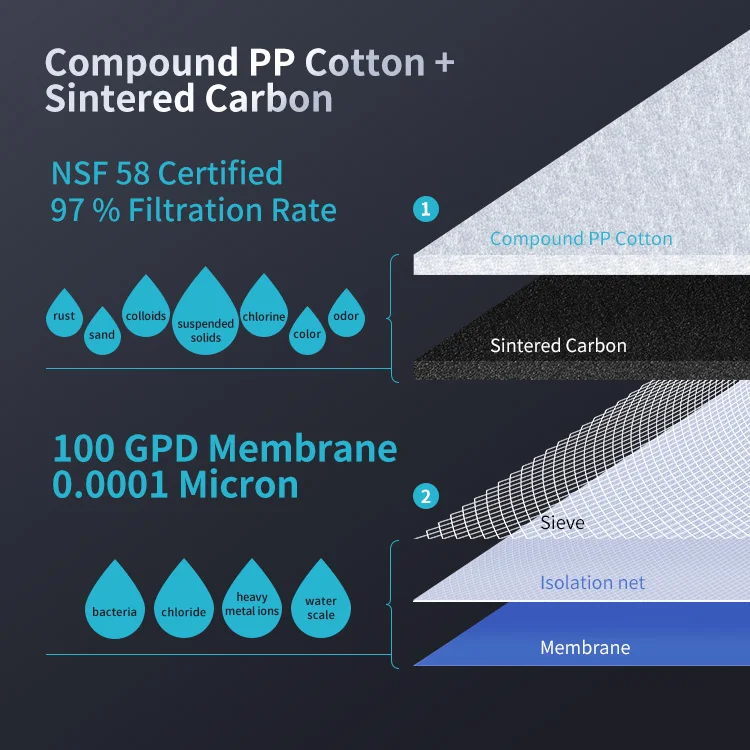 NSF CE Certified 3.5G Tank Under Sink No Electricity Household Reverse Osmosis Water Filter RO Water System Home Use