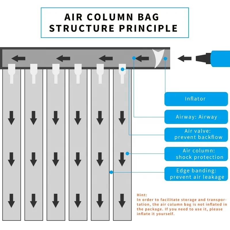 Secured Inflatable Packs Made of Durable Films Air Bag Air Bubble Bottle Protector