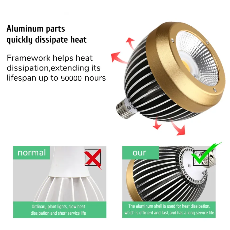 2024 CFGROW Phytolamp LED Bulbs Growth Full spectrum Greenhouse Growing Led Grow Light for Indoor Plant