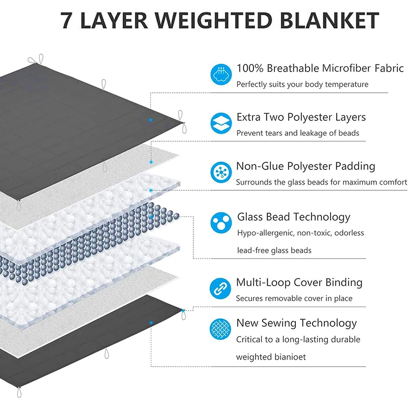 Free Custom Sample Queen Size Sherpa Weighted Blanket 7kg Soft Comfortable Knitted Quilted Glass Material Therapeutic Feature