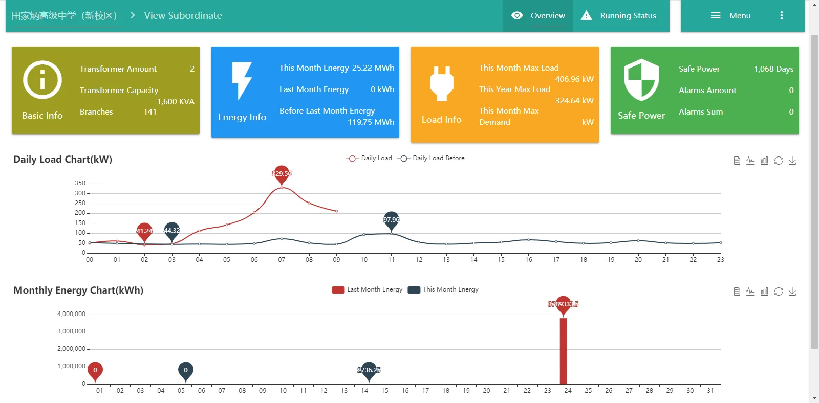 Программное обеспечение Cloudview мониторинг системы управления энергией