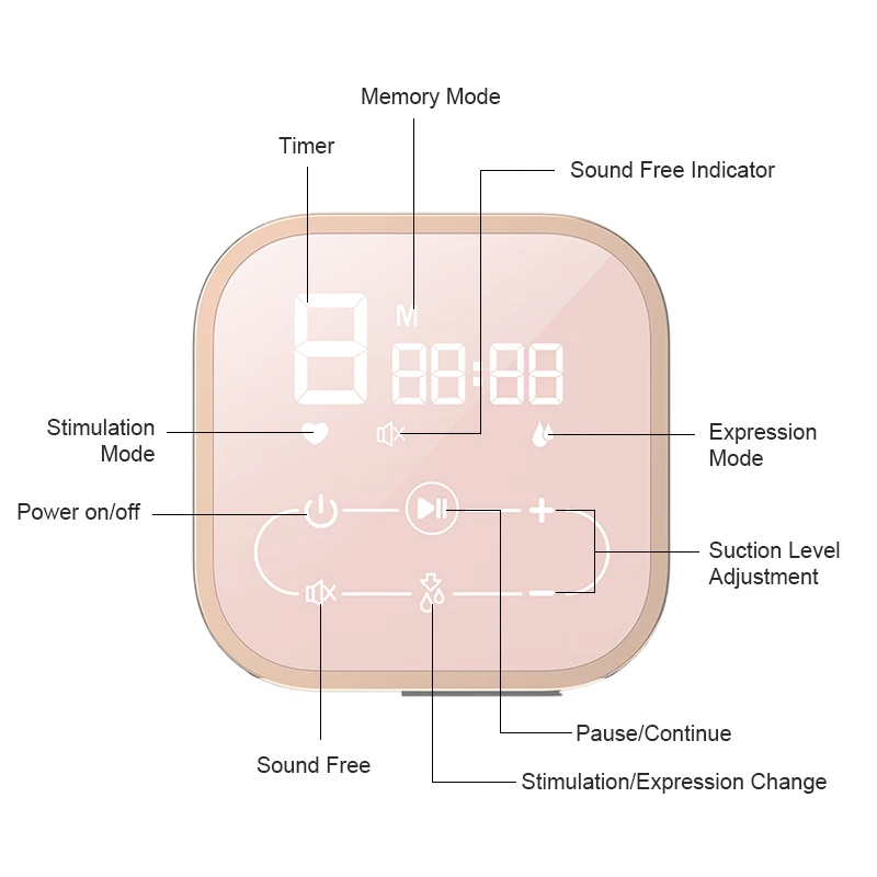 Baby Feeding Product With Bottle Electric Breast Pump Double
