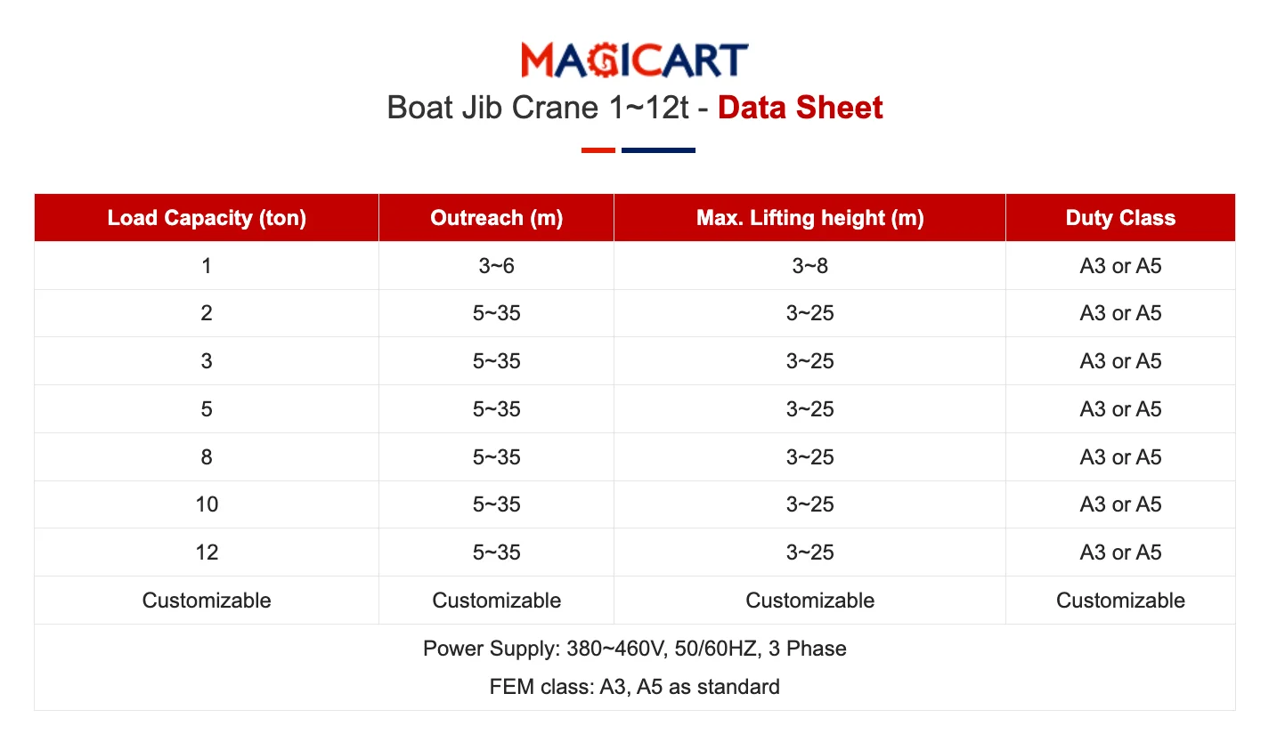 New Construction Marine Boat Jib Crane with Convenient Handling Featuring Core Components Engine Motor Bearing Gear Pump