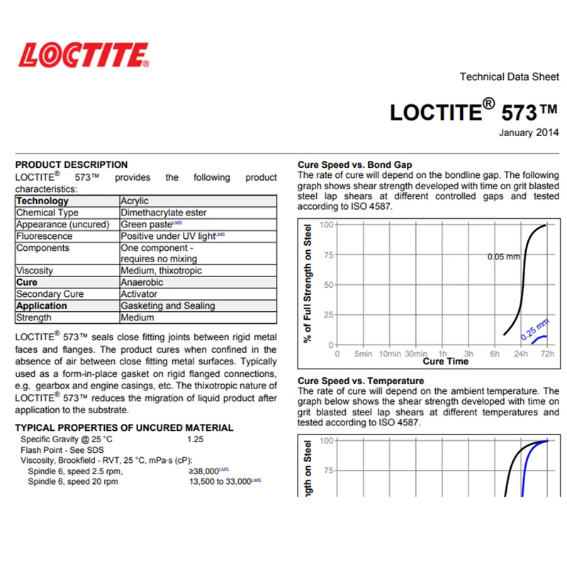 hot sales original loctite 573 250ml  green paste bond flange sealant   for flange sealing