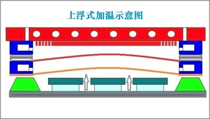 Standard edition TOP-E260 vacuum membran press for veneering laminating