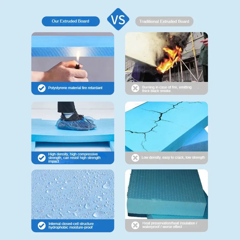 Xps Foam Board Waterproofing Xps And Xps Insulation Styrofoam Sheets