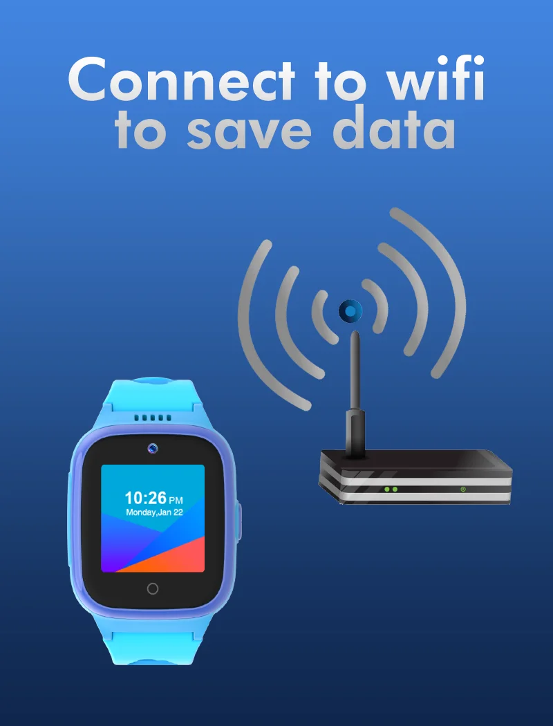 4G Kids Phone Watch GPS+LBS Tracking Positioning Video Call SOS Kids Anti-lost Waterproof Phone Smartwatch