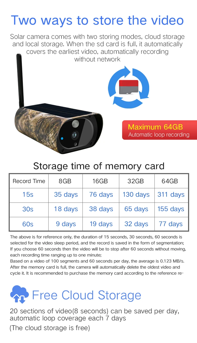 4G sim solar IP Camera in Maple Leaf Cover with HD video PIR Motion Detection 4G sim card ultra long time standby