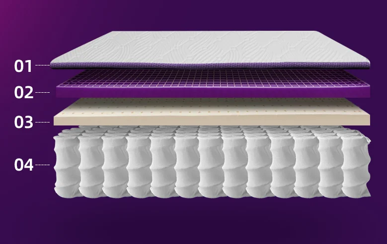 Independent Spring Hotel and Hospital TPE Mattress OEM Customized Home Furniture Modern Cooling Gel Pad Polyester Fiber