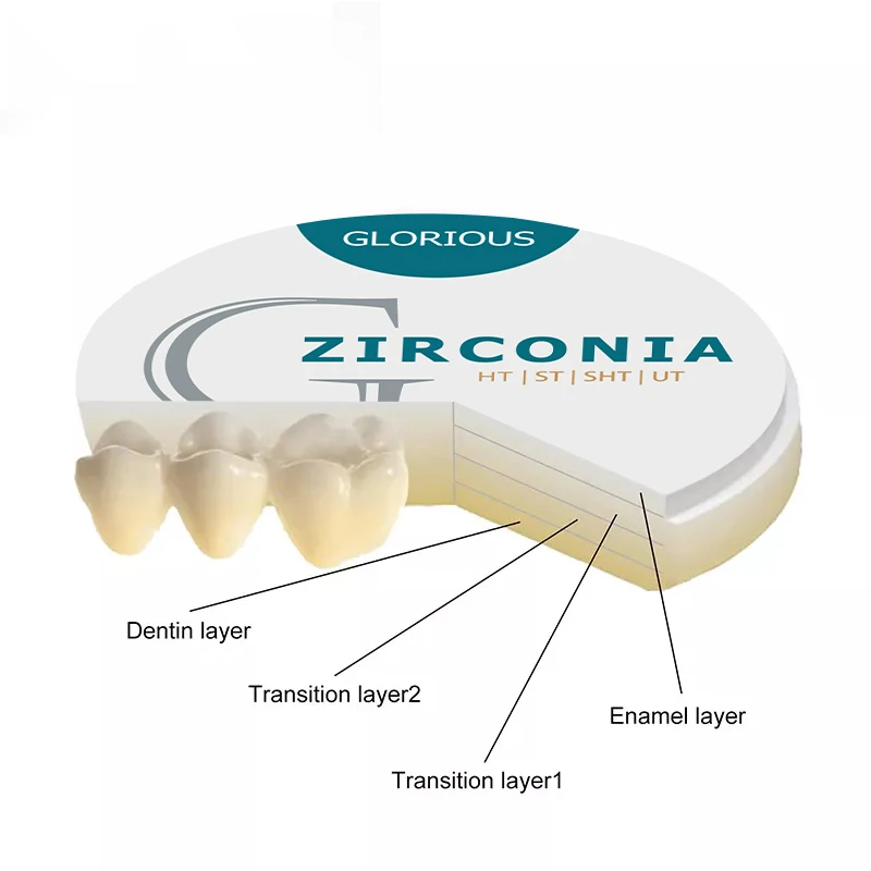 Dental Laboratory zirconia block Glorious  Ceramic Materials HT Zirconia Discs