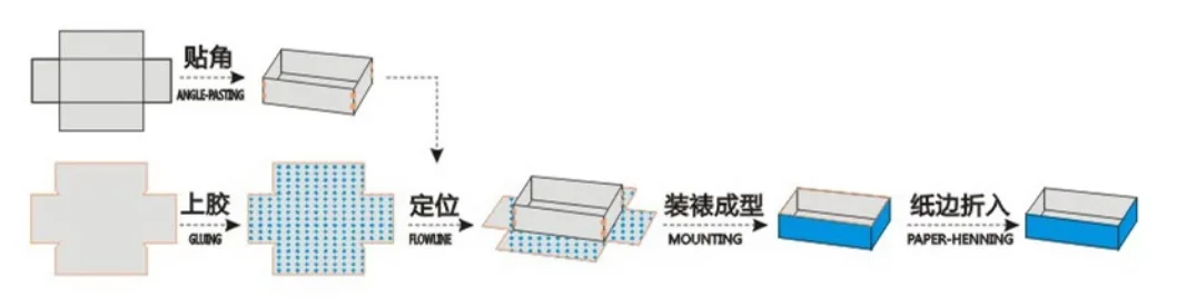 Наклеивающая машина для углов бумажных коробок TJ-40 Sinwei