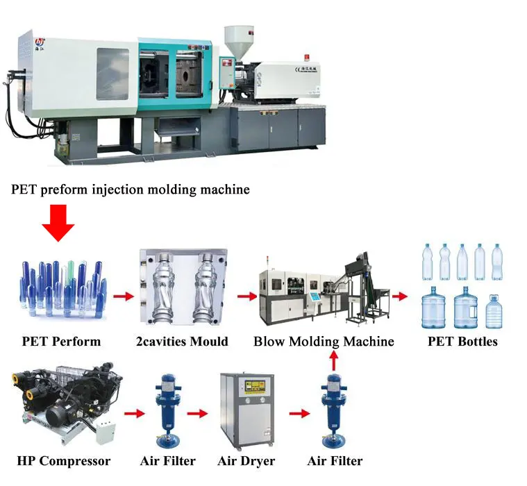 Full Automatic PET Preform Plastic Injection Moulding Machine Price Small Bottle Making Mould Molding Machines