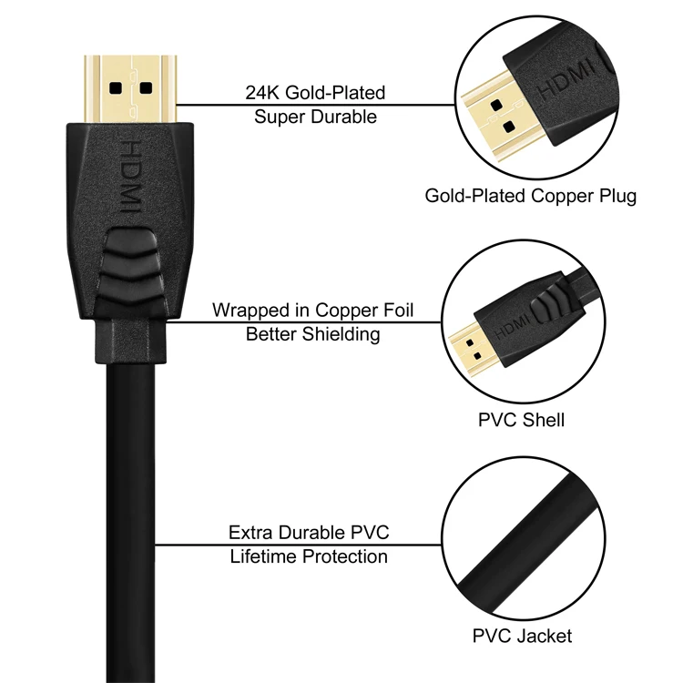  Лидер продаж 1/1 5/2/3/5/7 5 м Сертифицированный HDMI кабель премиум класса с сканируемыми этикетками поддержка 18 Гбит/с 4K @ 60
