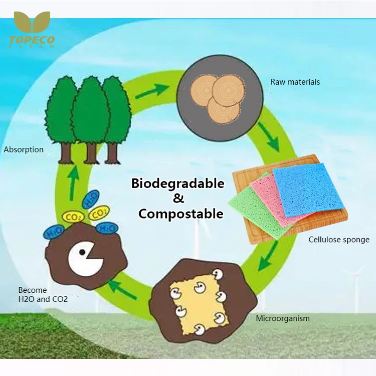 Topeco Great Absorbent Biodegradable Swedish Dish Cloth Eco Friendly Dishcloth Cellulose Sponge Cloth