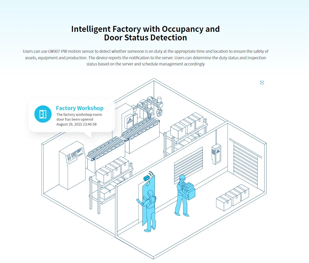 Housing PIR Motion Sensor LoRaWAN Sensor Door Window Space Occupancy Sensor