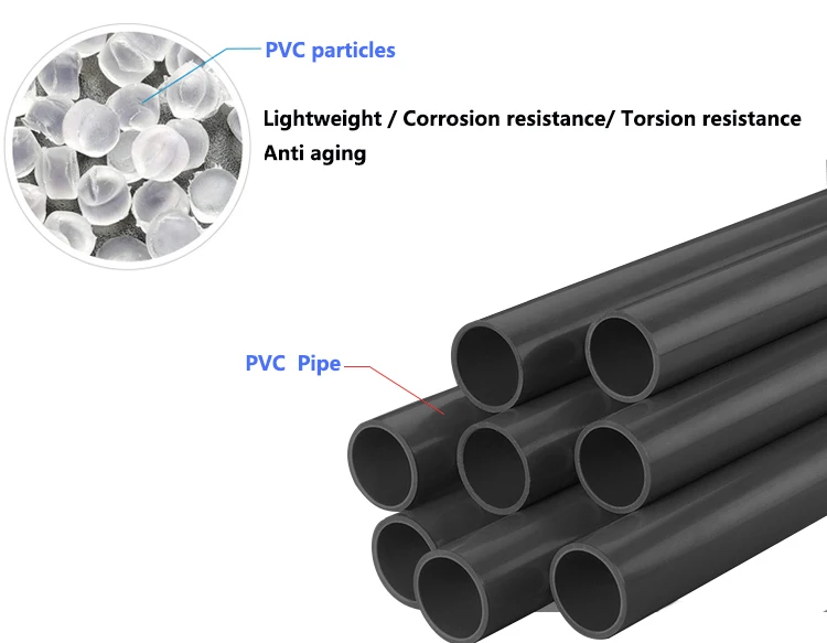Male Thread Plug Different Diameters 4Inch Upvc Wholesale Direct From Factory