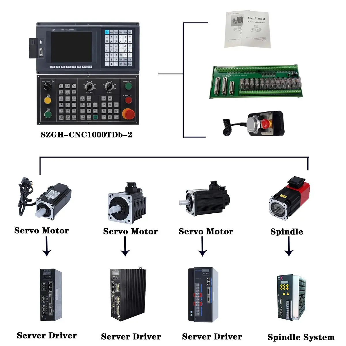 cnc controller same as adtech cnc controller systems with cnc control panel