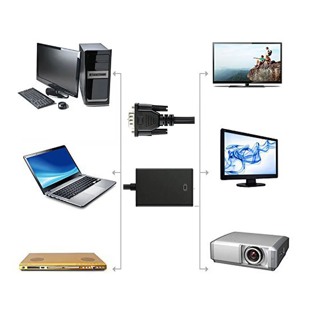 Оптовая продажа VGA мужчин и женщин HDMI конвертер адаптер с 3 5 мм стерео кабель видеографической матрицы для портативных ПК HDTV проектором