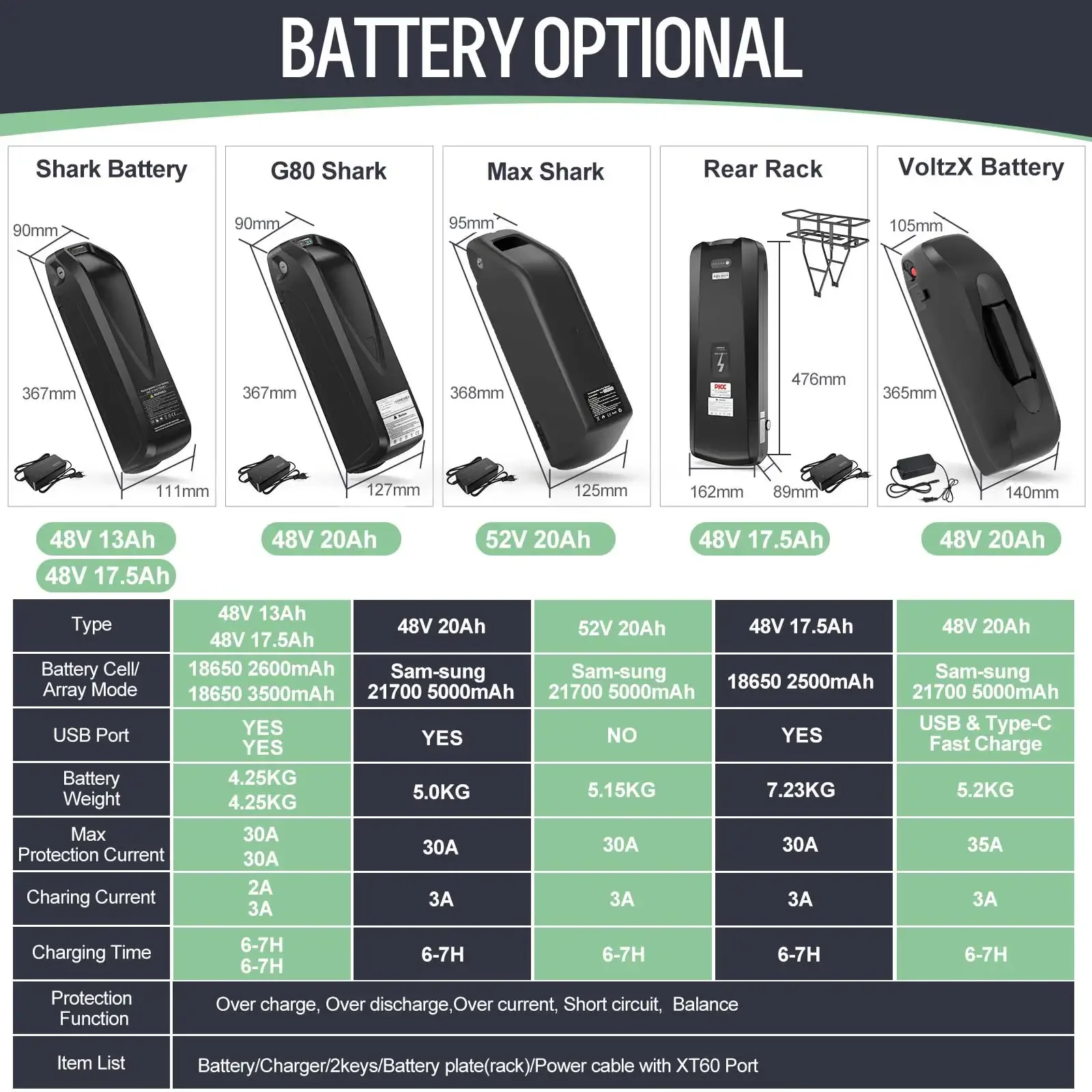 Updated E Bike Kit Tongsheng Mid Motor Kit 48v 750w Tsdz8 Mid Drive Conversion Kit with battery