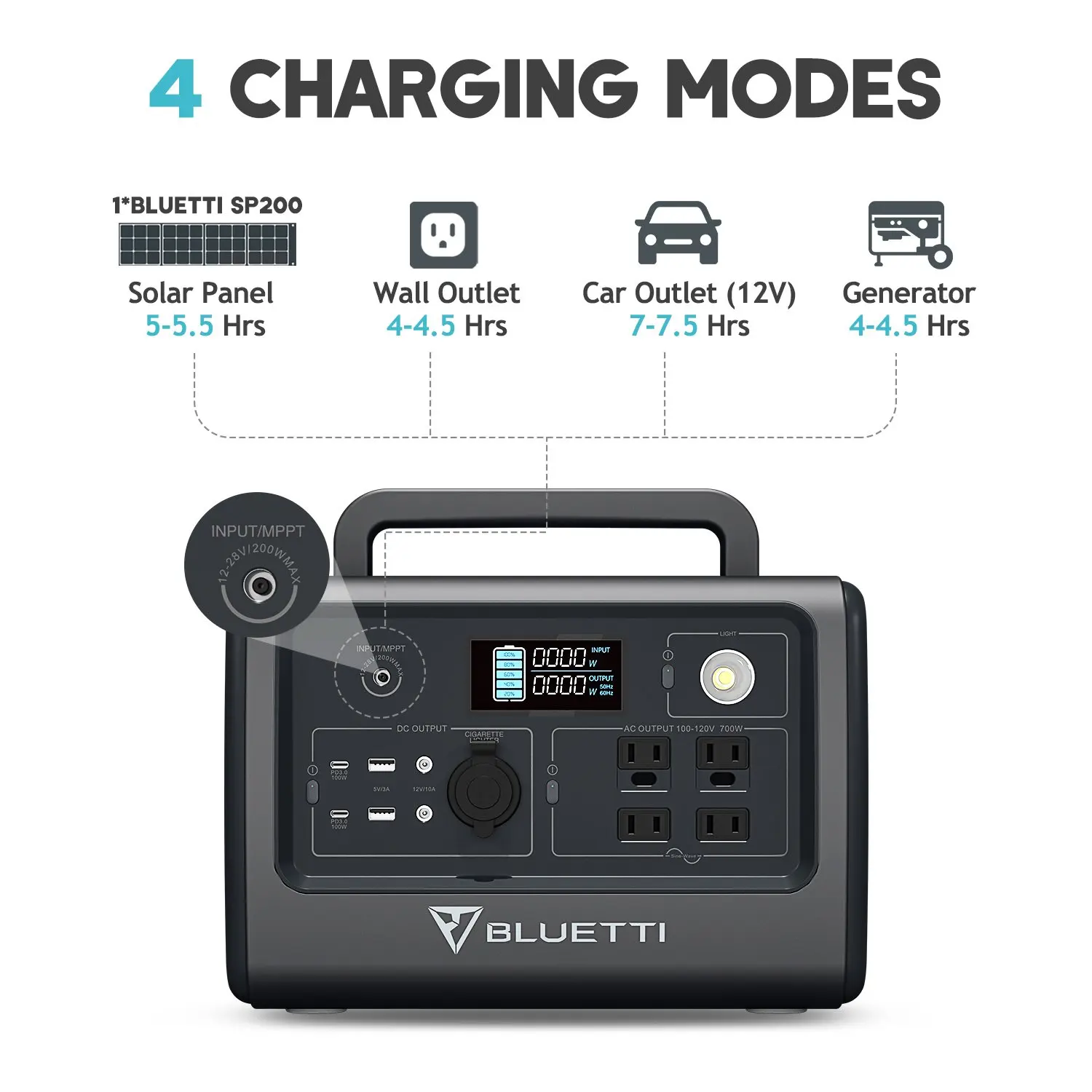 Bluetti 700Wh Lfp Lifepo4 безопасный долгий срок службы батареи 800 Вт 1000 инвертор чистой синусоиды выход переменного тока 12 В электростанция