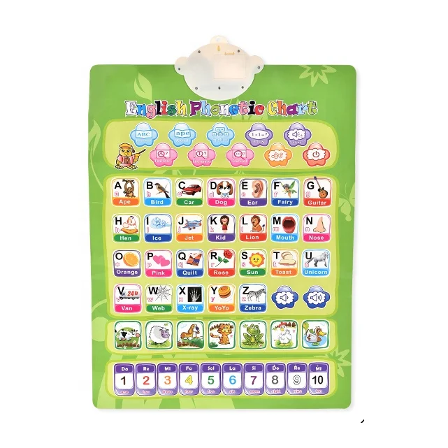 Double Faced Intelligent Electronic Learning Machine Story Notebook Interactive Wall Map Wall Chart with Sound