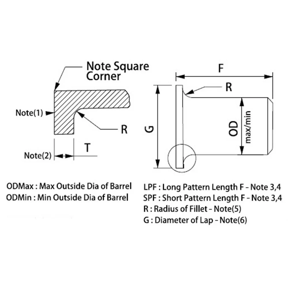 DUPLEX SS STUB END 316Ti  SHORT LENGTH MSS SP-43 TYPE A BEVEL ENDS