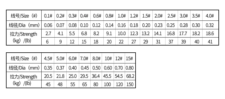 Factory Price Abrasion Resistance Great Knot Strength Pe Braided 4 Strands Fishing Line