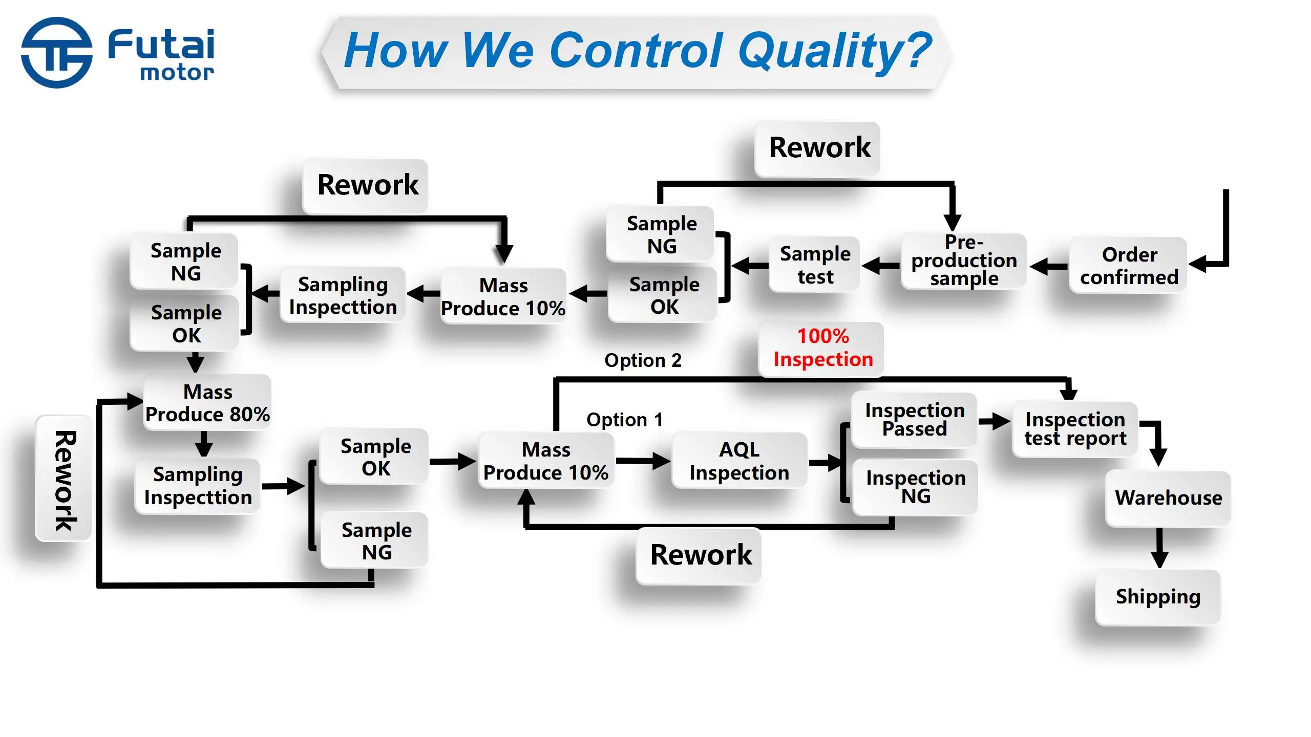 QC Control.jpg