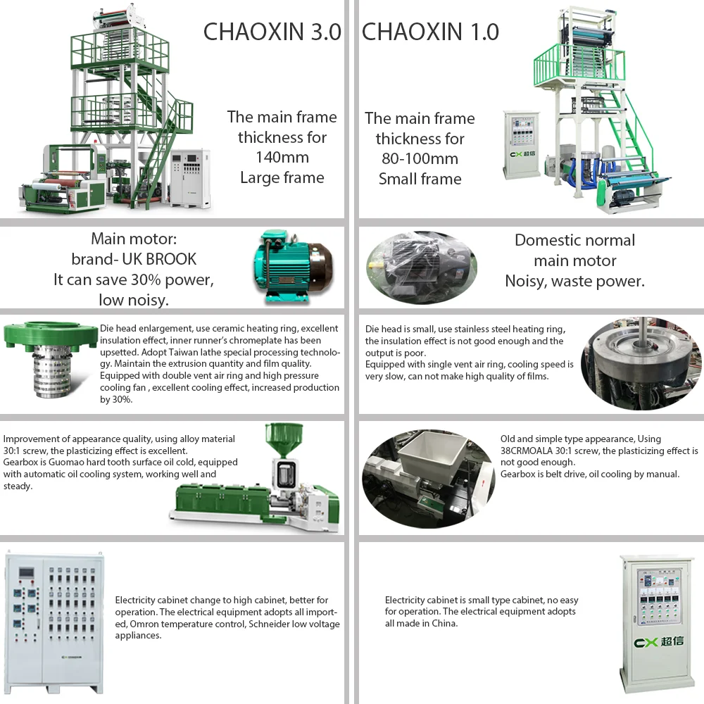 Film Machine Garbage Bag Roll Double Lines PBAT Film Blowing Machine Extruder Set Biodegradable HDPE Blown Film Extruder