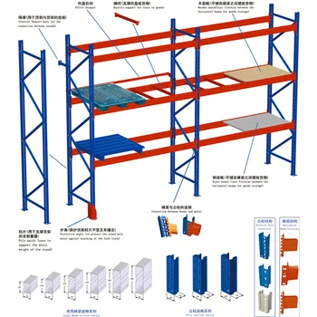 Промышленный сверхпрочный стальной стеллаж для поддонов для складов индивидуальный дизайн высокое качество хранение склада селективный стеллаж для поддонов