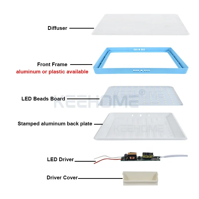 Factory Price Indoor Lighting Recessed Mounted Slim Round Square Led Panel Light For Home Office Ceiling
