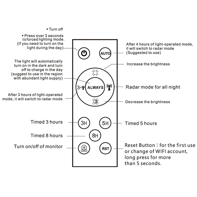 High Efficiency Super Bright IP67 Waterproof 100W 200W 300W 400W 600W Outdoor Led Solar Panel Flood Lights