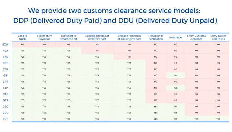 Ddp Dap Ddu Train Truck Logistics Services Railroad Train Fright Shipping Agent to Uk