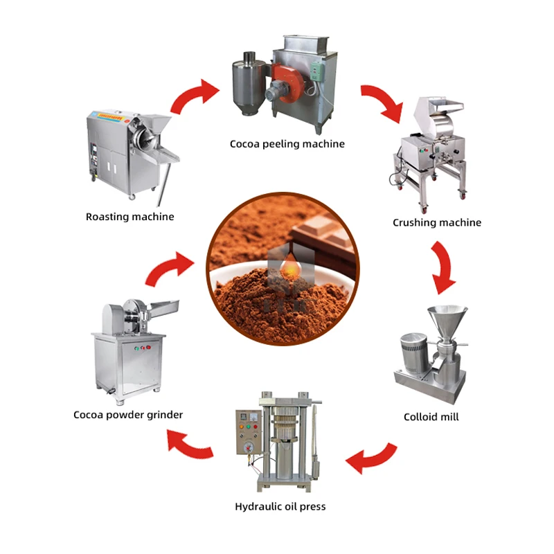 cocoa bean roaster machine/cocoa butter making machine/cocoa oil processing equipment