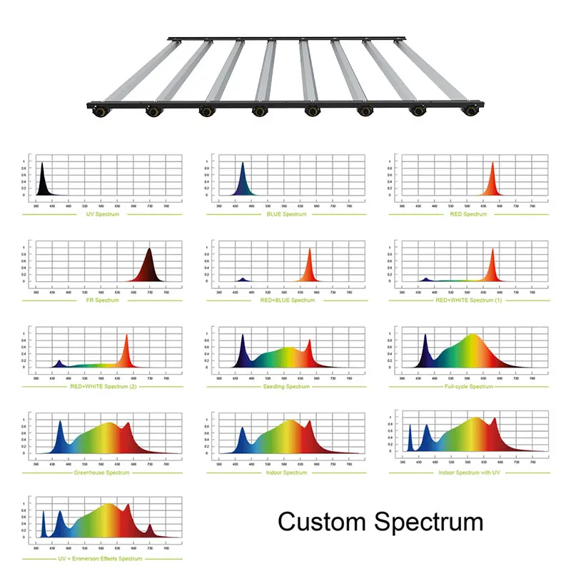 Full Spectrum LED Plant Lights for Indoor Plants Micro Greens  medical seedlings Bloom LED Grow Lights