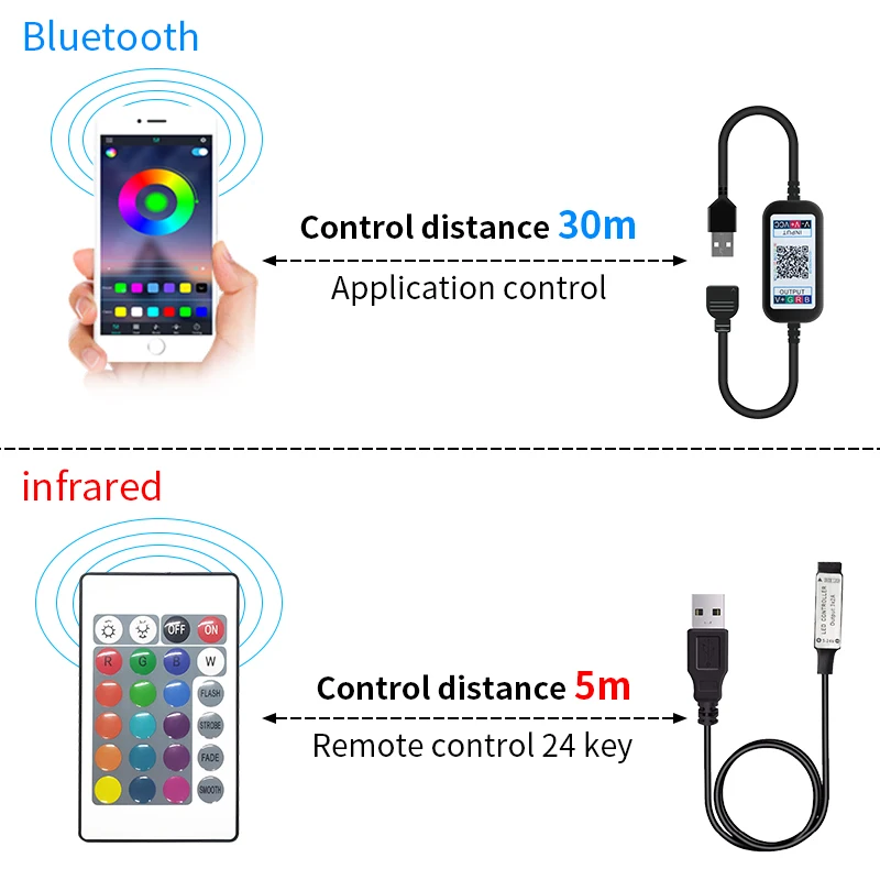 USB 5050 RGB Светодиодная лента 5 М алюминиевая Гибкая клейкая Задняя с пультом дистанционного управления IP66 светодиодная подсветка для телевизора